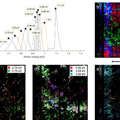 Photoluminescence Images Across The Full Solar Cell Sample 3 For Download Scientific Diagram