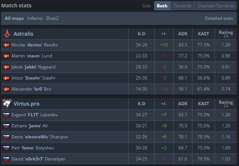 Virtus.pro eliminate Astralis from BLAST Premier Spring Final 2024 ...