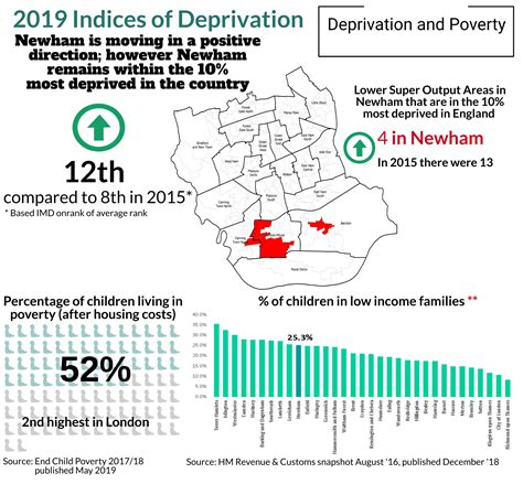 Newham Info – Infographic February 2020