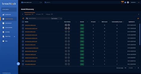 Attack Surface Management ASM - BreachLock