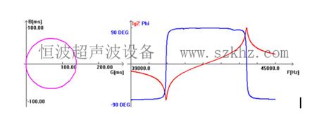 超声波换能器阻抗测试仪恒波超声波设备