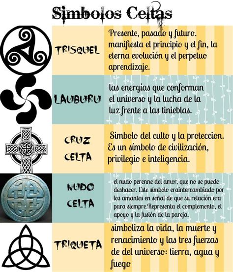 Principais Simbolos Celtas E Seus Significados Significado Historia