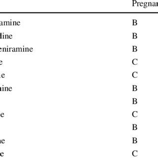 (PDF) Pregnancy and Skin