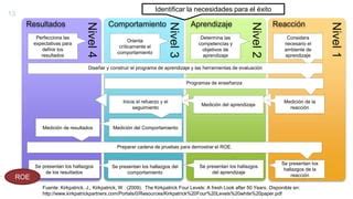 Modelo Kirkpatrick Ppt