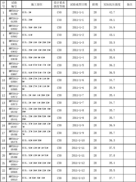 混凝土试块试验报告汇总表word文档在线阅读与下载无忧文档