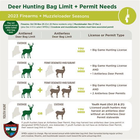 Any Deer Permit Maine 2025 Janith Lyndsay