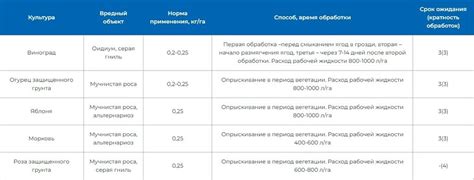 Препарат Полар 50