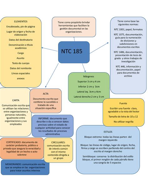 Mapa Conceptual Gtc Gestion Administrativa Studocu Porn Sex Picture