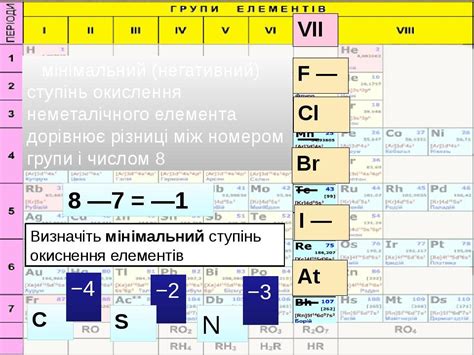 презентація до уроку " Ступінь окиснення" | Презентація. Хімія