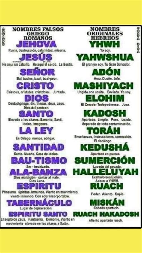 Nombres Reales En Hebreo Biblia Hebrea Gematria Hebrea Hebreos