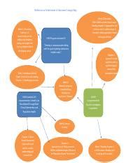 15034 Reflection On Achievement Of Outcomes Concept Map Docx 1 Docx