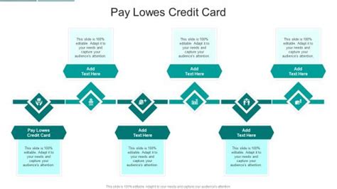 Pay Credit Card Powerpoint Presentation And Slides Ppt Template Slideteam