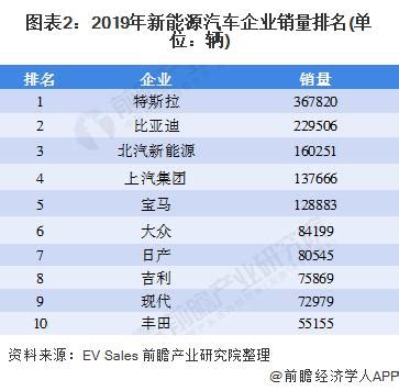 嚴重超跌的新能源概念股股東增持超4000萬股特斯拉供應商 每日頭條