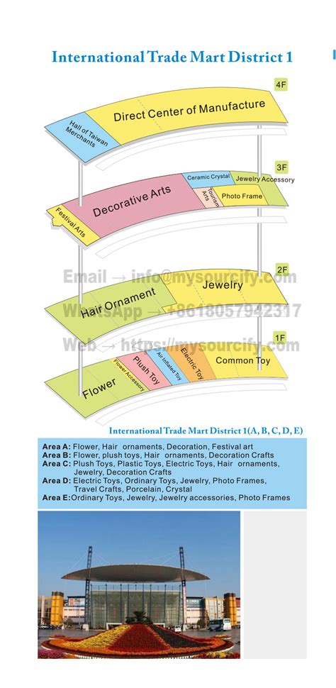 District 1 of Yiwu Market Guide | International Trade Mart, Futian ...