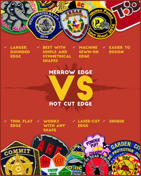 Merrow Edge Versus Hot Cut Edge PatchSuperstore