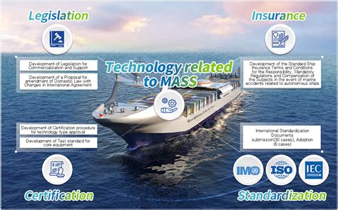 Korea Autonomous Surface Ship Project