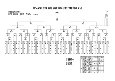 静岡県大会│高校野球秋季大会2023年 結果速報や組合せ まとめ