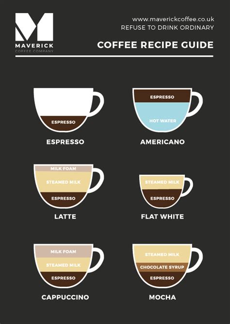 How To Make Different Types Of Coffee Coffee Type Coffee Art Coffee Artwork