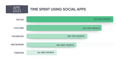 Social Media Marketing Trends 2024 Usa Ingrid Jacquelynn