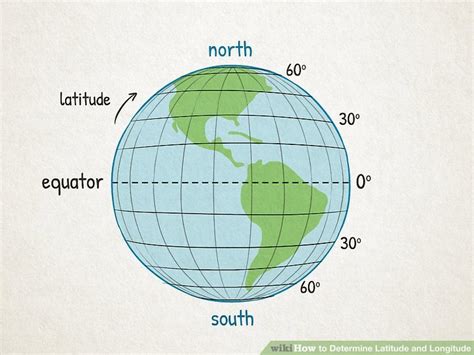 3 Ways To Determine Latitude And Longitude Wikihow