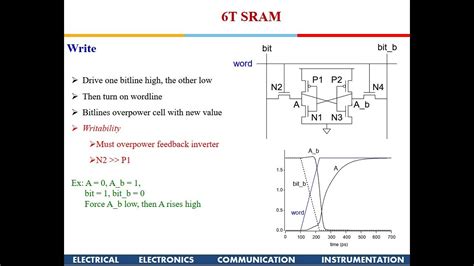 Vlsi Design Memory Design Youtube