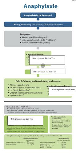 Pharma Karteikarten Quizlet