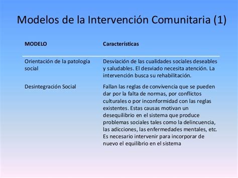 Métodos De Intervención Comunitaria