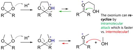 Acetal Protecting Group Mechanism Total Synthesis Organic Chemistry