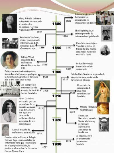 Historia de la Enfermería Historia de enfermeria Imágenes de