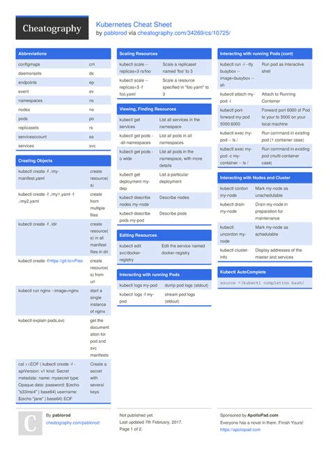 Kubernetes Cheat Sheet By Pablorod Download Free From Cheatography