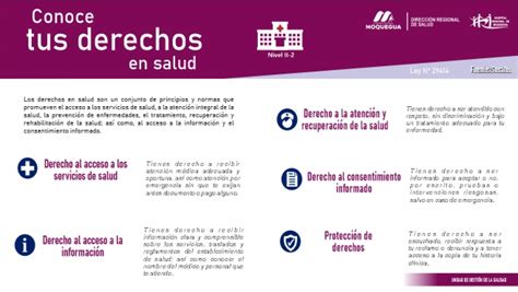 Conoce Tus Derechos En Salud Noticias Hospital Regional De Moquegua Plataforma Del Estado