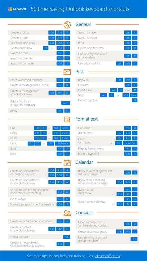 50 Time Saving Outlook Keyboard Shortcuts Ppt Download