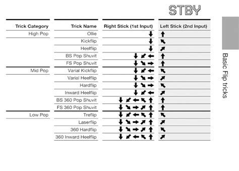 Skate 3 Trick Guide EDUSTARS