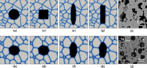 Poregrain Morphology Formation With Pores Of Different Shapes A C