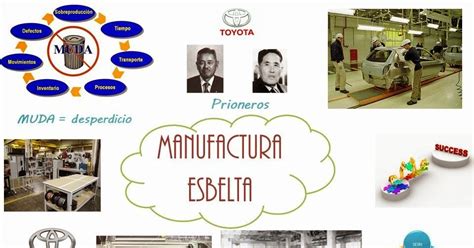 Manufactura Esbelta Mapa Mental