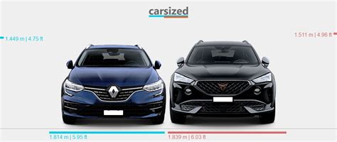 Dimensions Renault Megane Present Vs Cupra Formentor Present