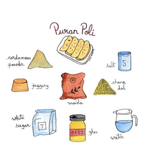 Illustrated Recipe - Puran Poli | Food illustrations, Recipe book diy ...