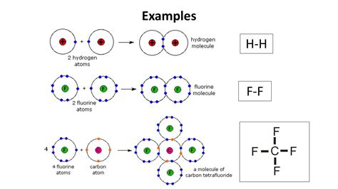 Ionic And Covalent Bond Chemical Bonding Physical Chemistry