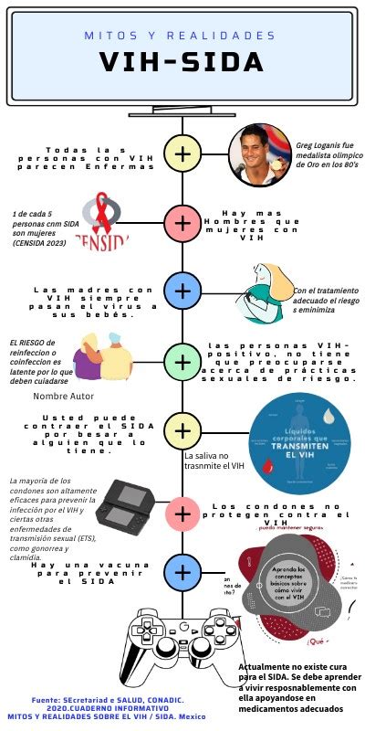 Mitos Y Realidades Vih Sida