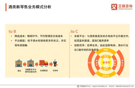 2023 2024年中国酒类新零售市场研究报告 Foodtalks全球食品资讯