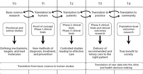 Introduction The CTSA Program At NIH NCBI Bookshelf