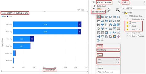 Power Bi Bar Chart Conditional Formatting Multiple Values Sharepoint And Microsoft Power