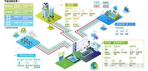 王坐中：如何进行建筑综合能源数字化管理 知乎