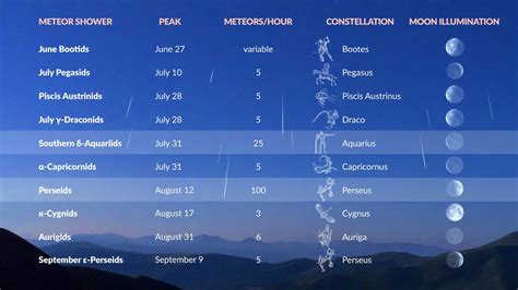 June 2024 Meteor Shower Calendar Neely Annette