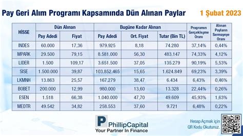 Finanscafem On Twitter Pay Geri Al M Program Kapsam Nda D N Al Nan