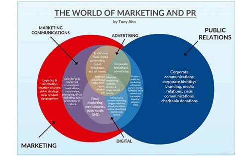 Traditional Marketing Vs Digital Marketing Main Graphics