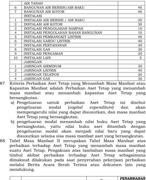 Pengakuan Dan Pengukuran Beban Peraturan Bupati Purworejo