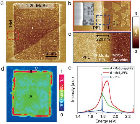 A Afm Image Of Selectively Grown 1l Mos2 With Surrounding Pfl 2l