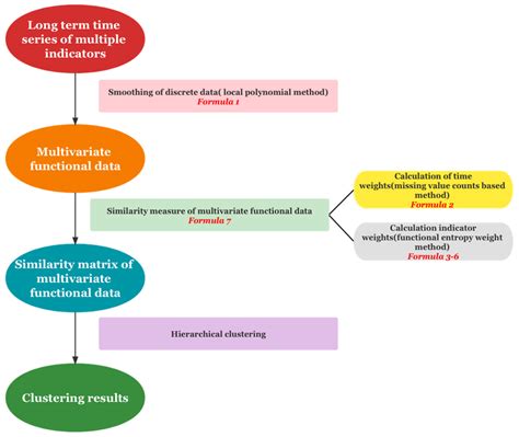 Sustainability Free Full Text Exploring The Differences Of