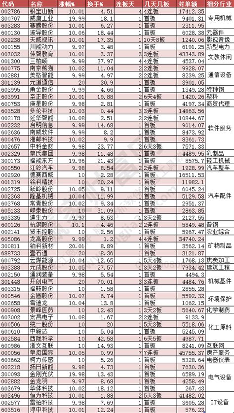 2023年11月15日涨停揭秘——新能源赛道股展开反弹赢家财富网